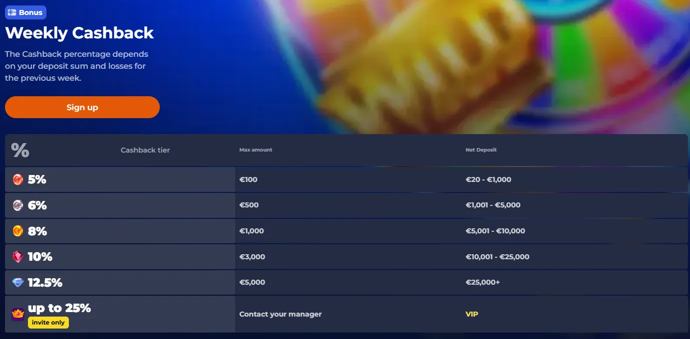 NineCasino live tournament prize pool