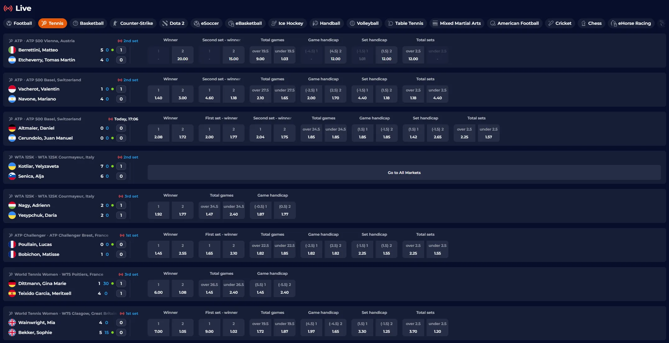 Live betting markets and changing event odds